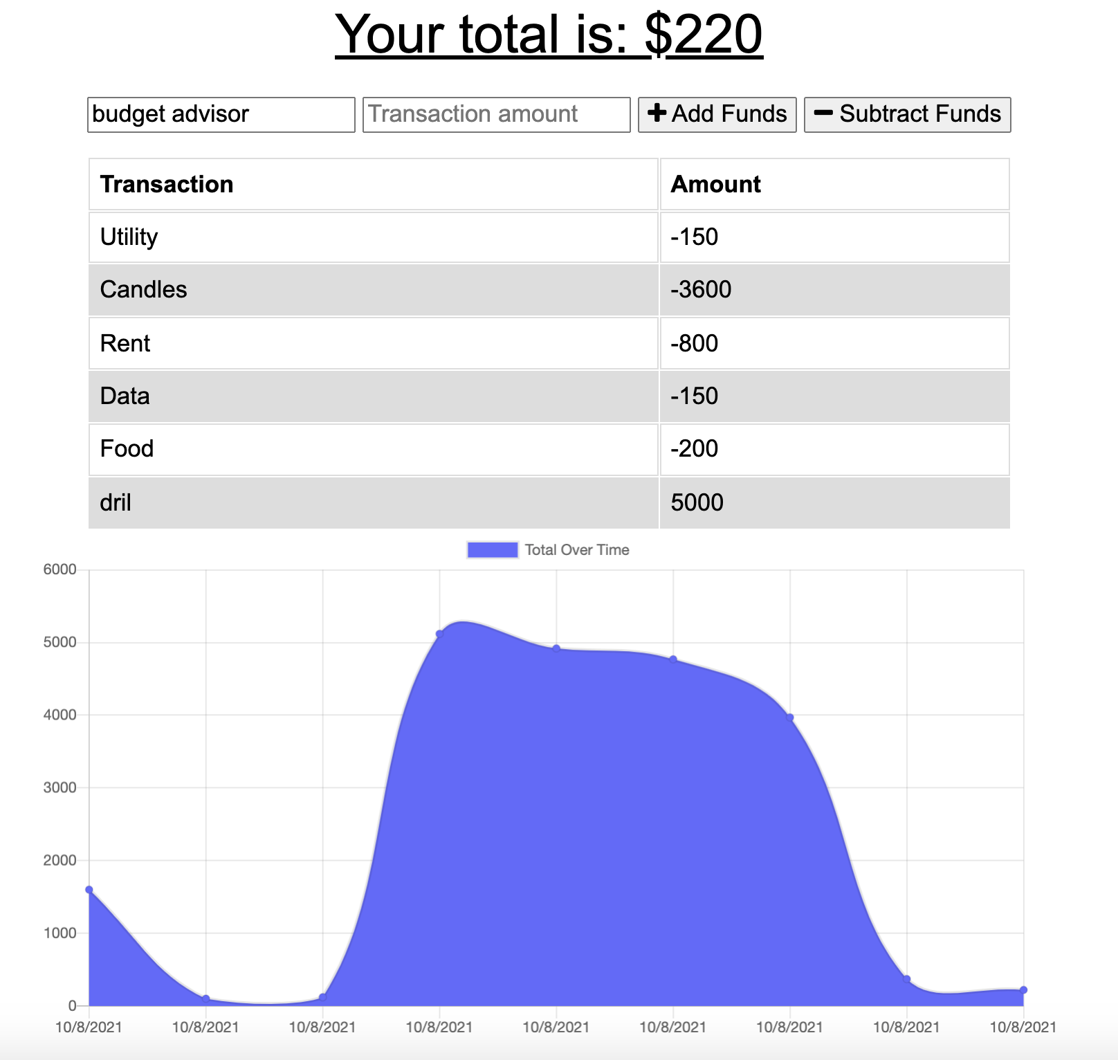 A budget tracker screen referencing a tweet by @dril